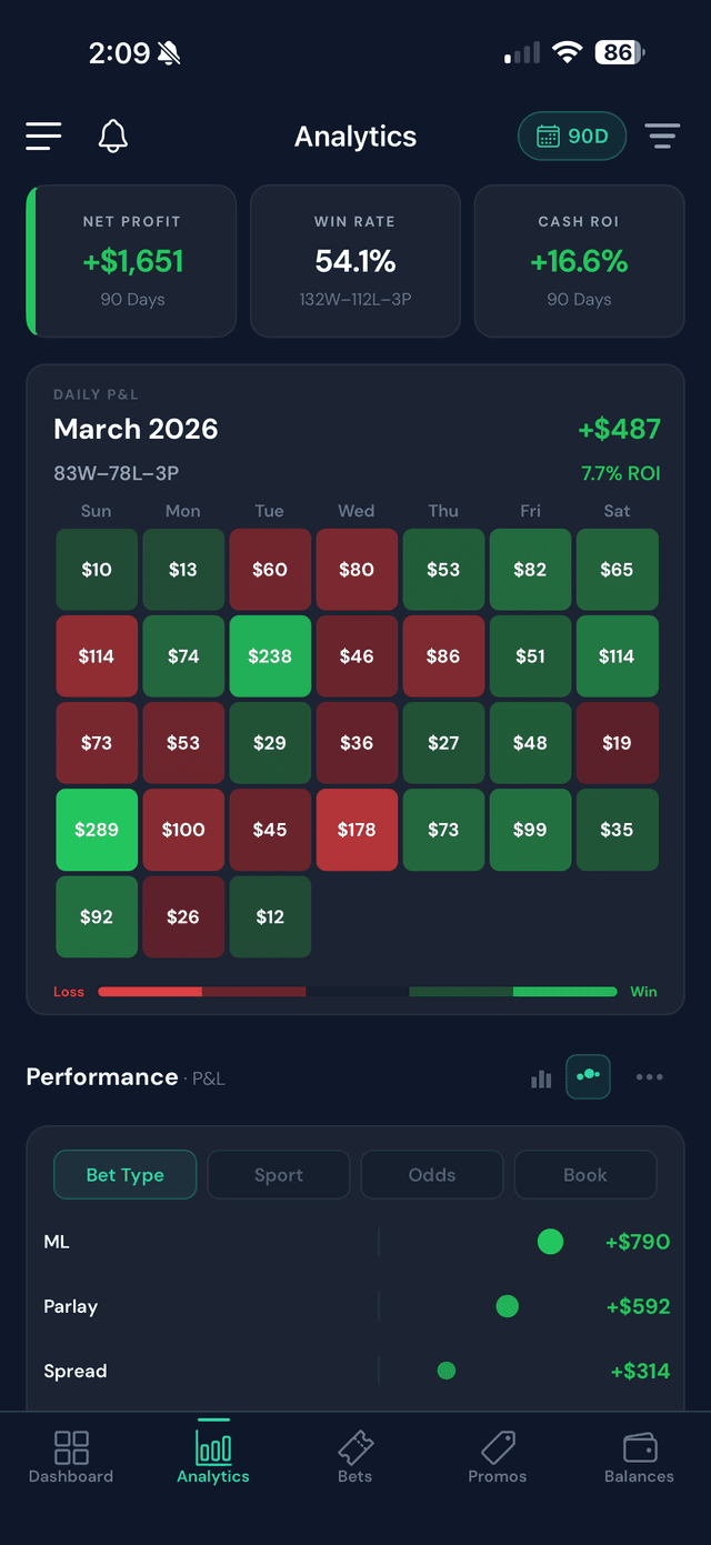 Analytics heatmap